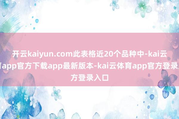 开云kaiyun.com此表格近20个品种中-kai云体育app官方下载app最新版本-kai云体育app官方登录入口